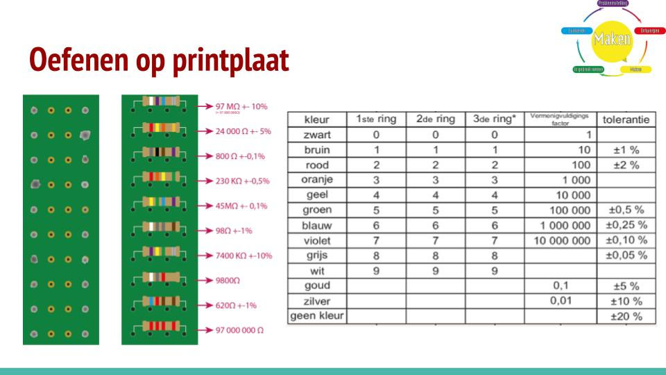 Oefenen op printplaat