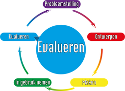 5 evalueren.png