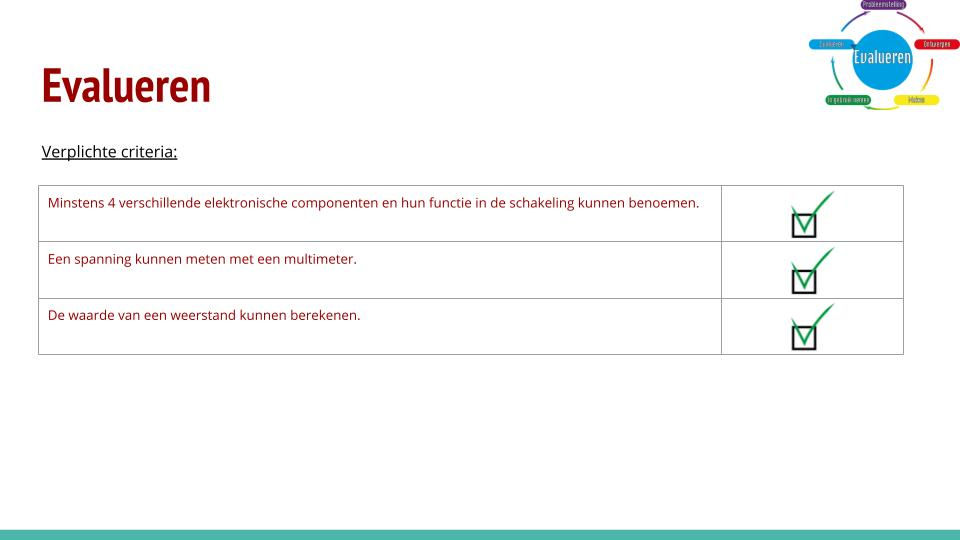 Evalueren verplichte criteria