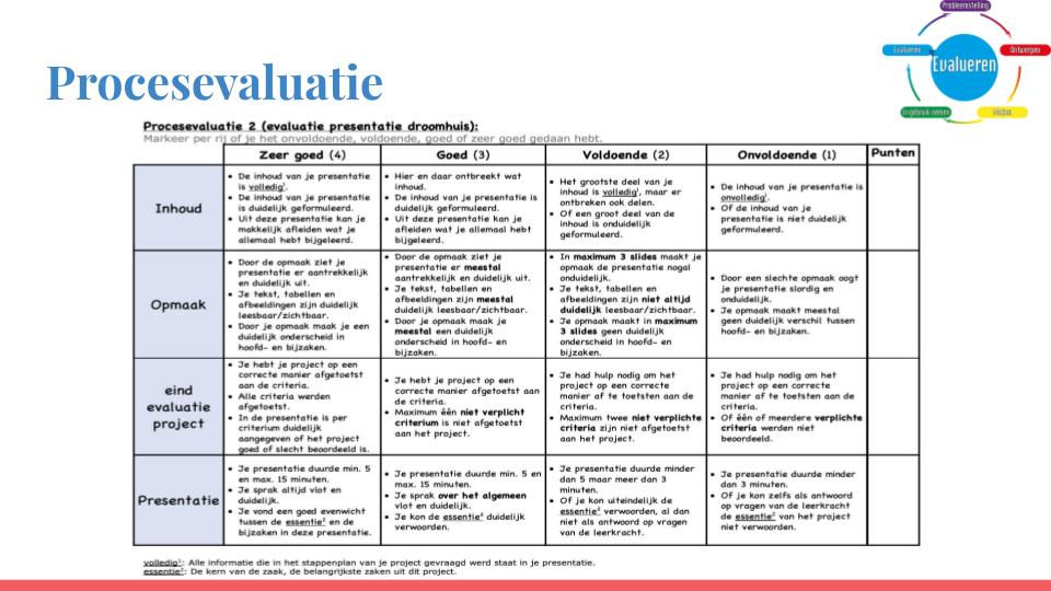 16 procesevaluatie