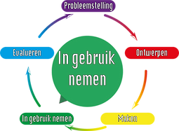 4 in gebruik nemen.png