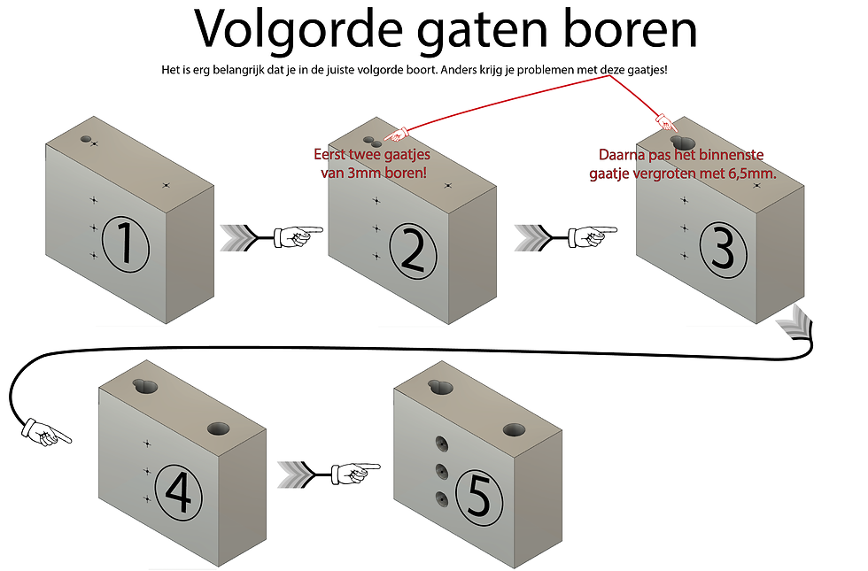 Volgorde gaten boren