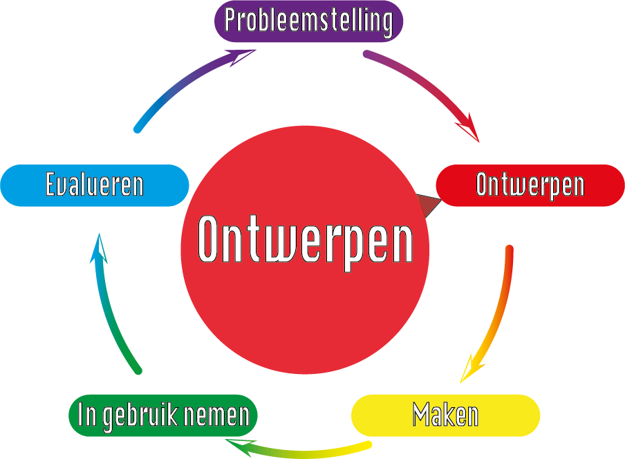 2 ontwerpen