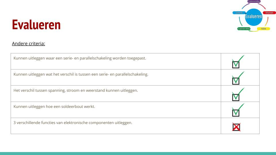 Evalueren niet verplichte criteria