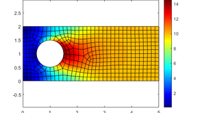 Convergence problems in finite element (FE) analysis