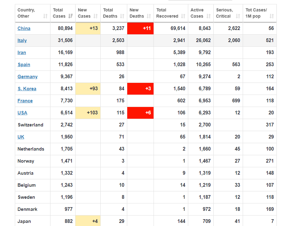 Coronavirus in IRAN. A serious threat to Indian Subcontinent and Middle East