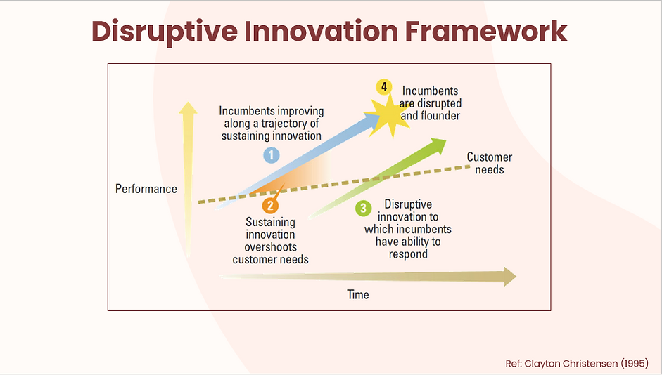 Disruptive_Innovation_Framework.PNG