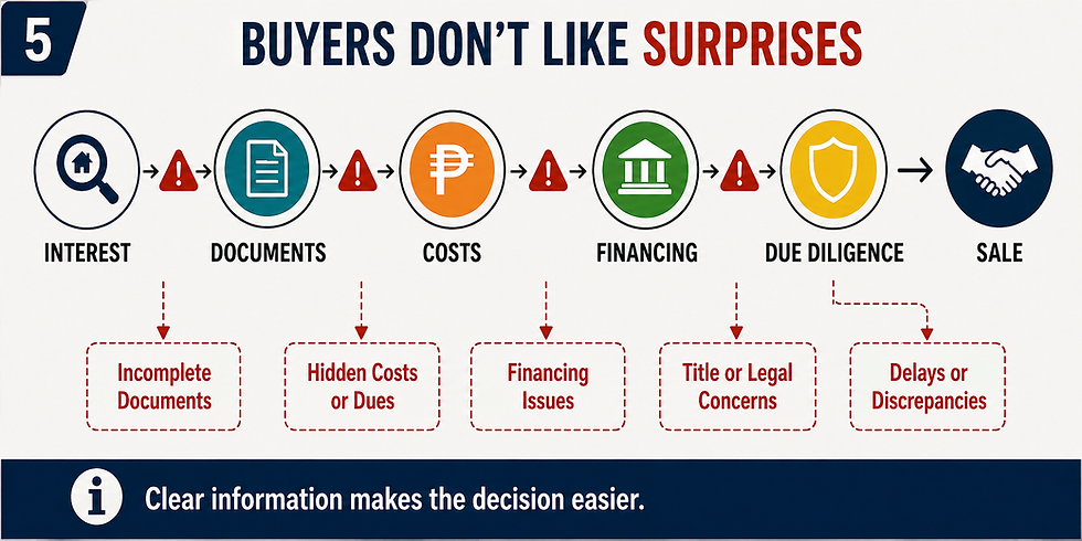 Manila property sale due diligence and buyer process