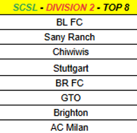 D2 TOP 8 .png