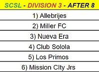 After 8 - Division 3.jpg