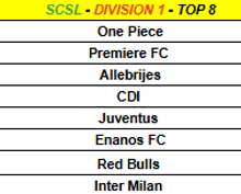 D1 Top 8.png