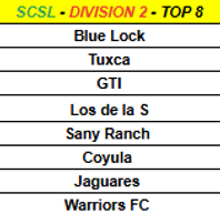 D2 Top 2.png