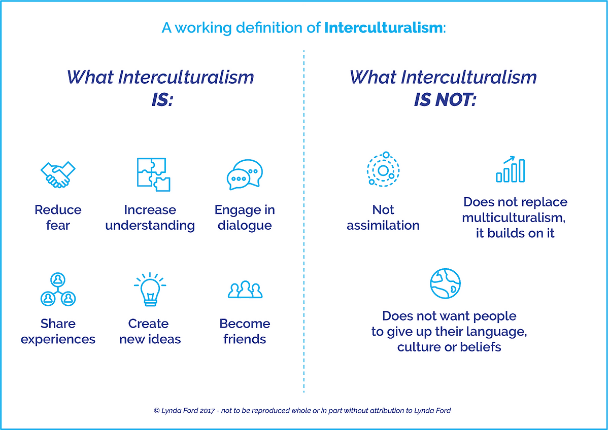 What is Interculturalism - iGen Foundation.webp