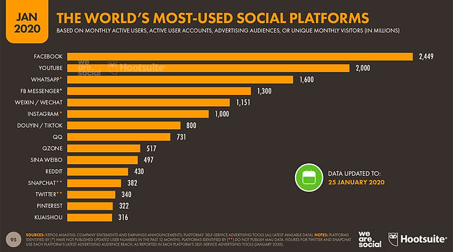 redes-sociales-usuarios-en-2020.jpg