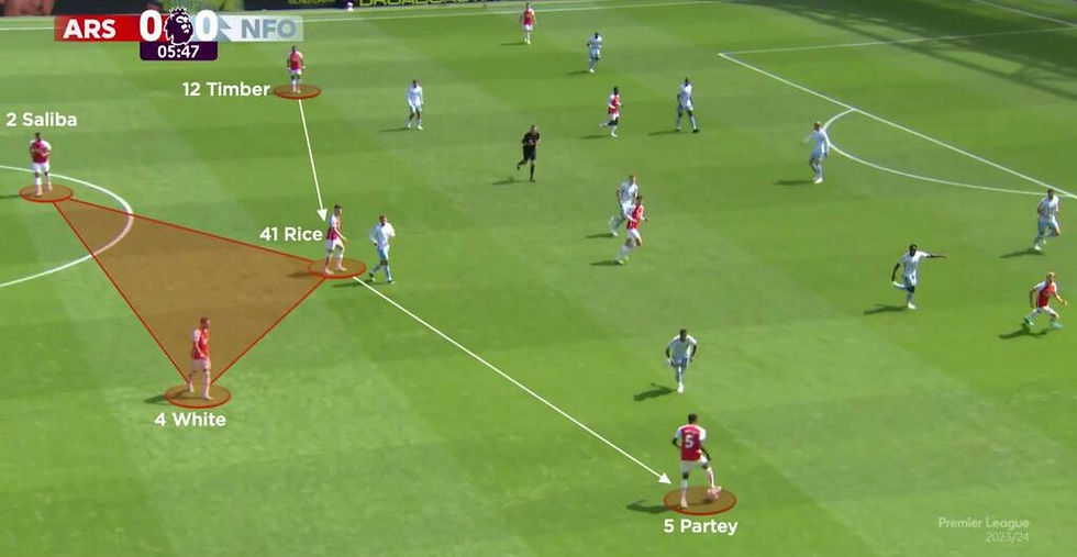 Declan Rice as a focal six for Arsenal in-possession | Coaches' Voice
