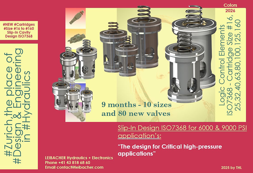 #LogicElements - #TheSturdyDesign , Size 16,25,32,40,50,63,80,100,125, & 160 - Part3 | #Design and #Engineering #Illuminate #EverythingYouNeed in #Hydraulics