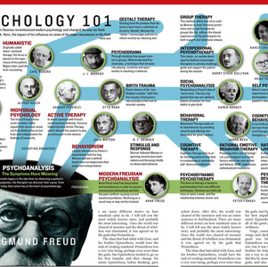 Freud infographic.001.jpeg