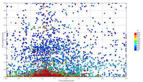 Rear damping ratio (y) versus front damping ratio (x), colored by iteration count