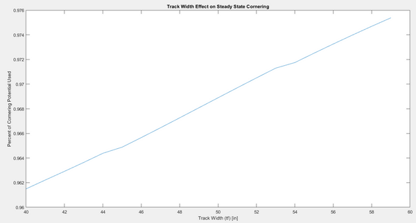 tw cornering.png