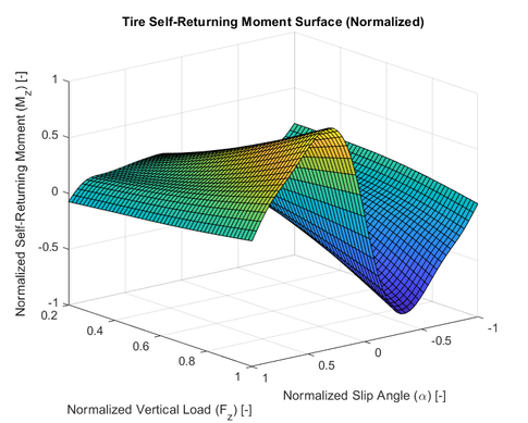 MZ surface.png