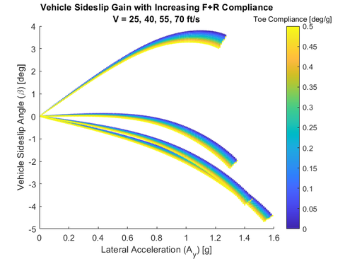 sideslip chart, combined.png