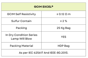 GCIM EXCEL®