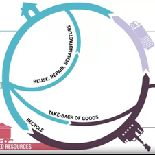 Rethinking Circular Economy in Fashion