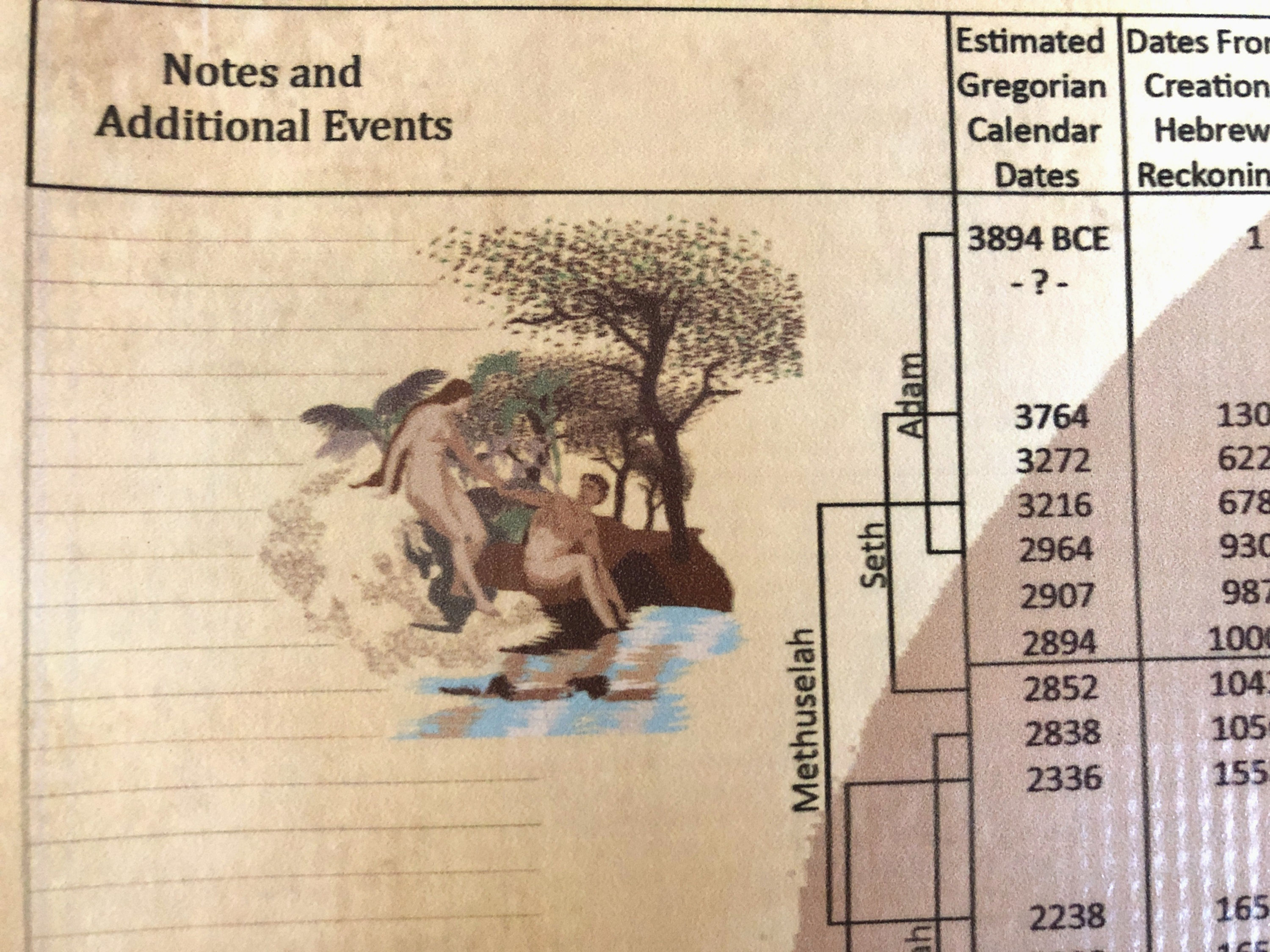 INTERACTIVE DISCIPLE SCROLL