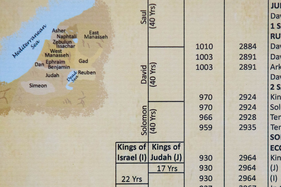 Thumbnail: Tetra Scroll Bible Timeline - Vinyl