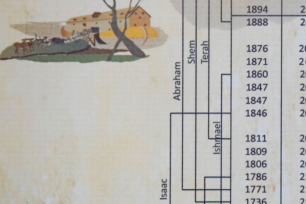 Thumbnail: Tetra Scroll Bible Timeline - Vinyl