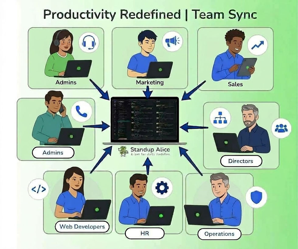 Standup Questions Every Team Will Answer
