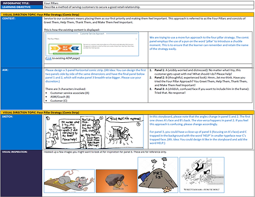 Script for a comic strip inforgraphic