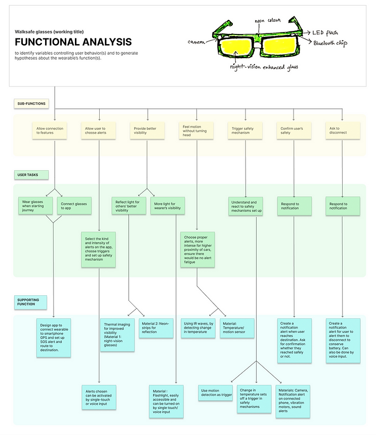 Functional Analysis.png