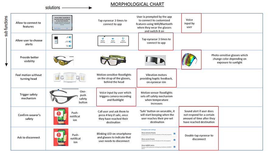 Morphological Chart.png