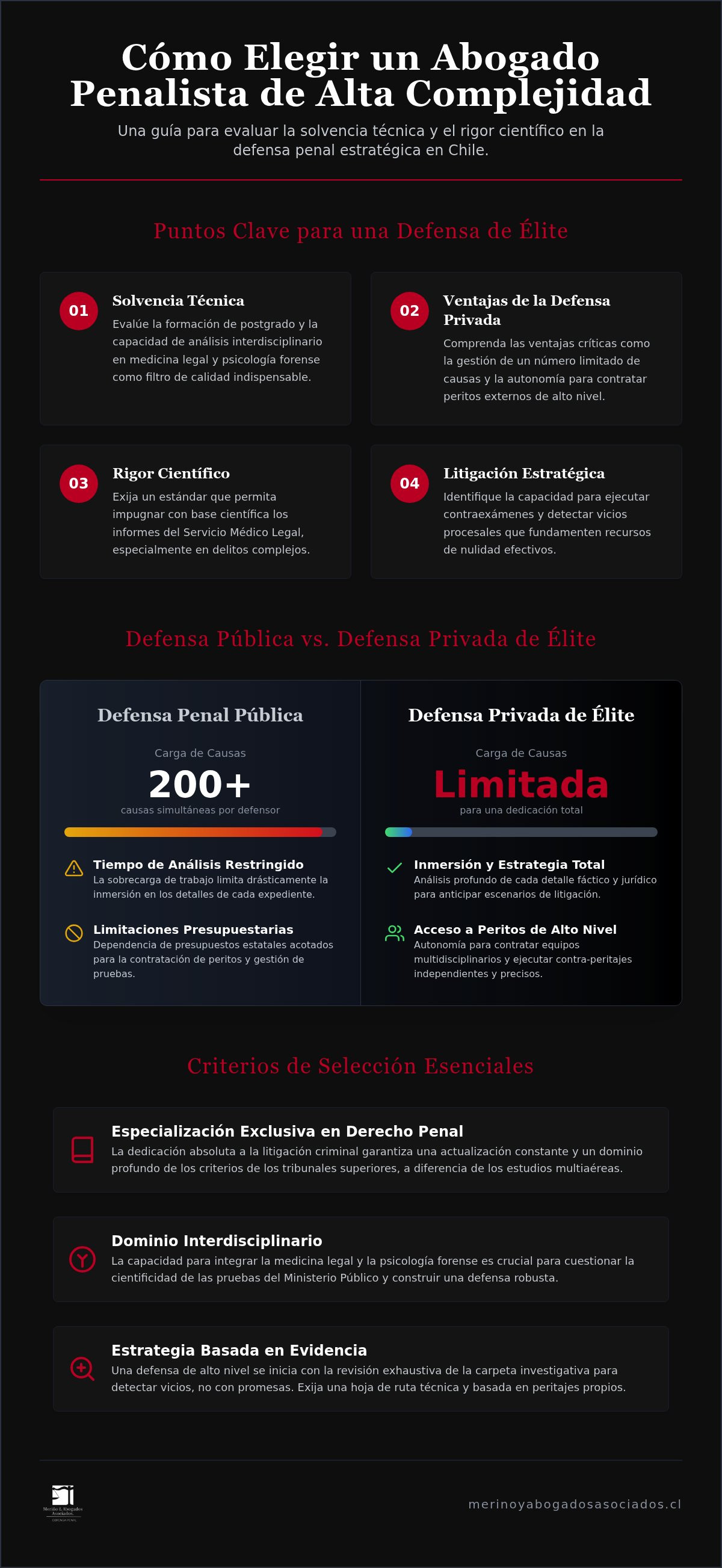 Penal abogado