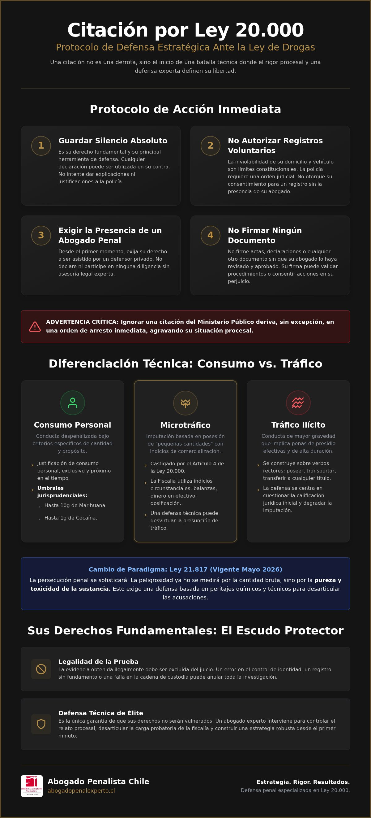 Qué hacer si me citan por ley 20000
