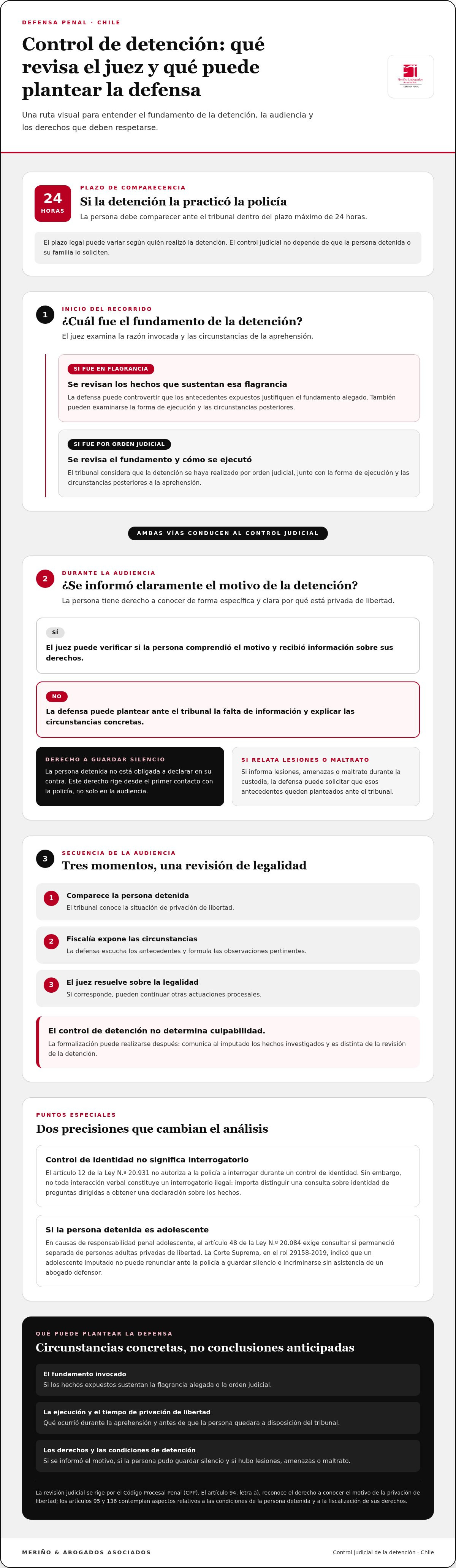 Control de detencion