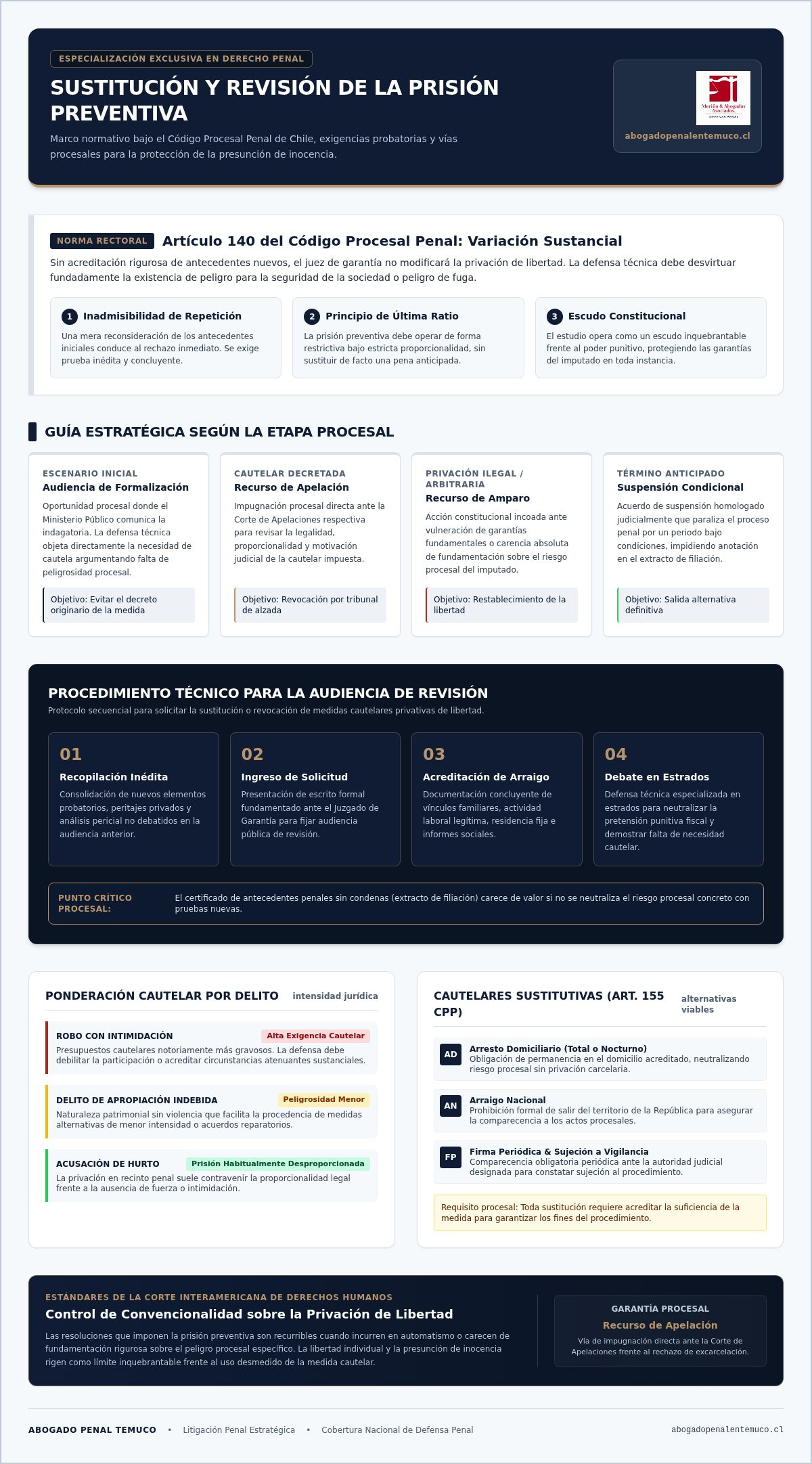 Quitar prision preventiva