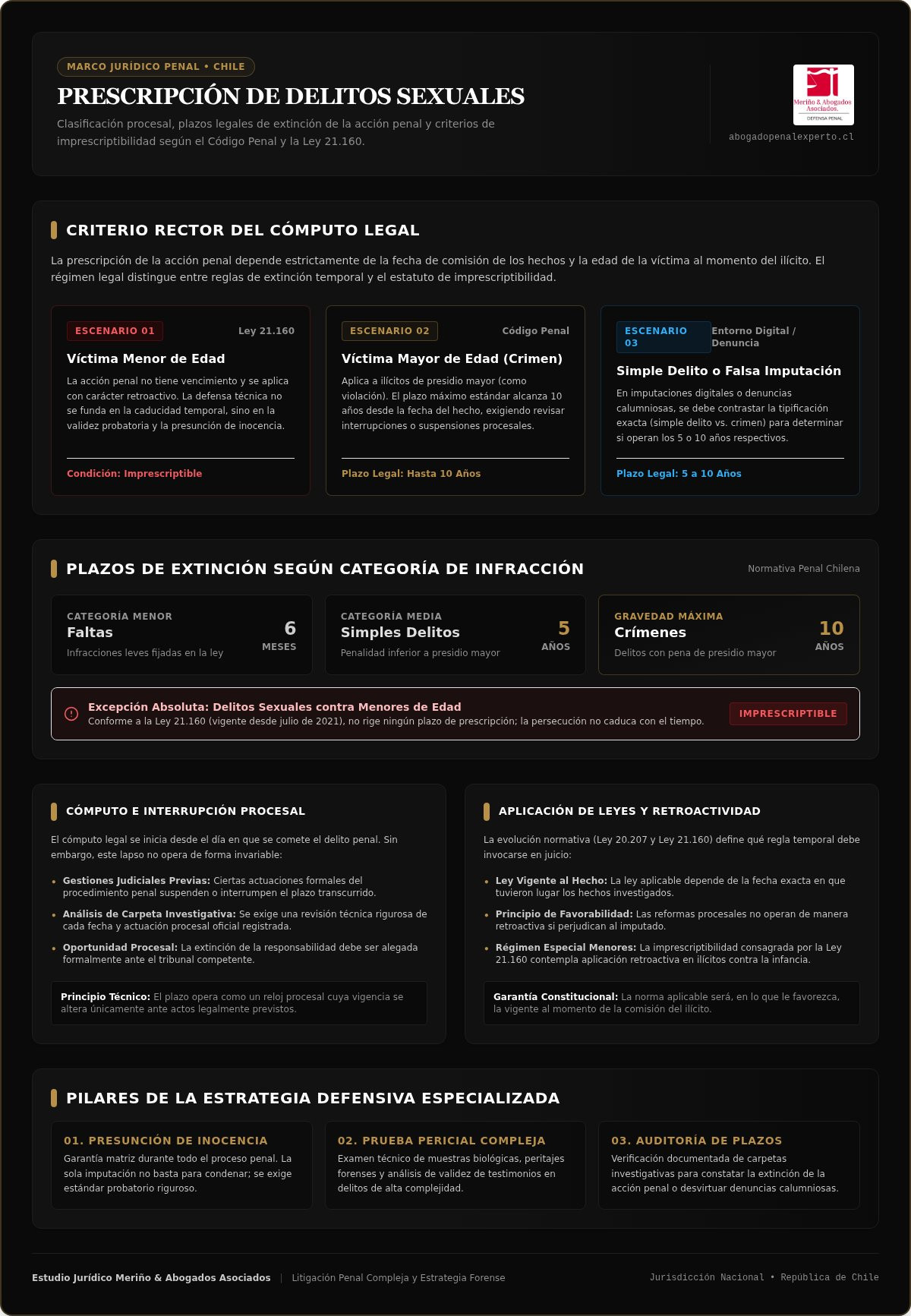 Prescripción delitos sexuales Chile abogado