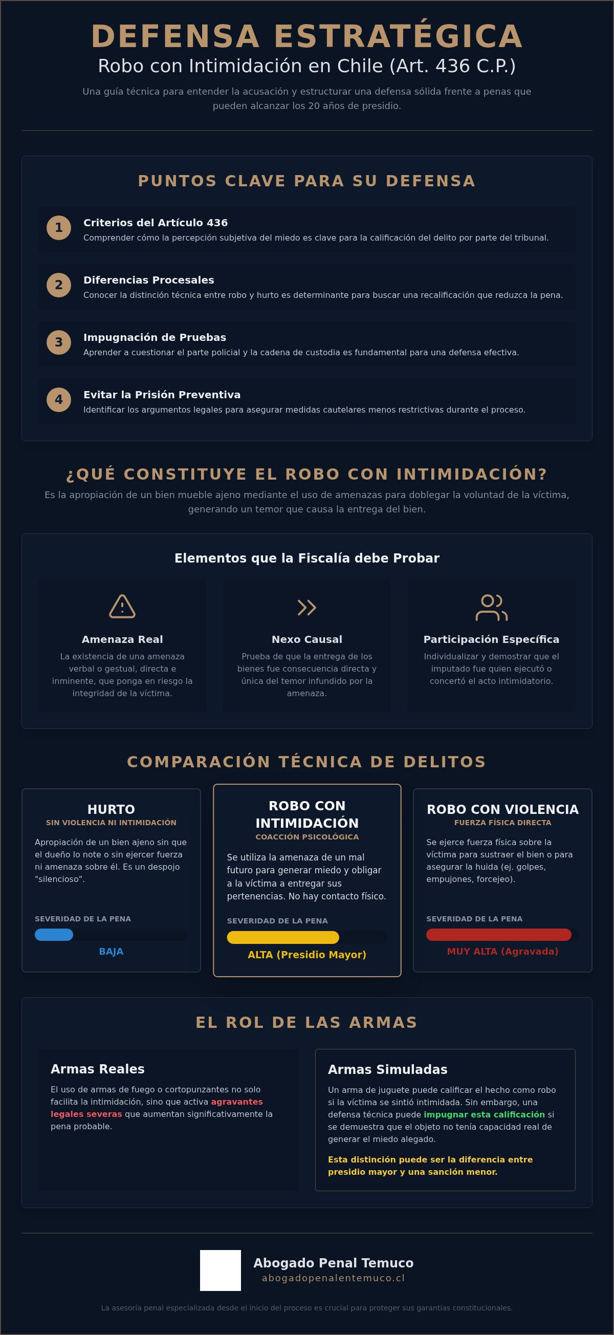 Defensa robo con intimidacion