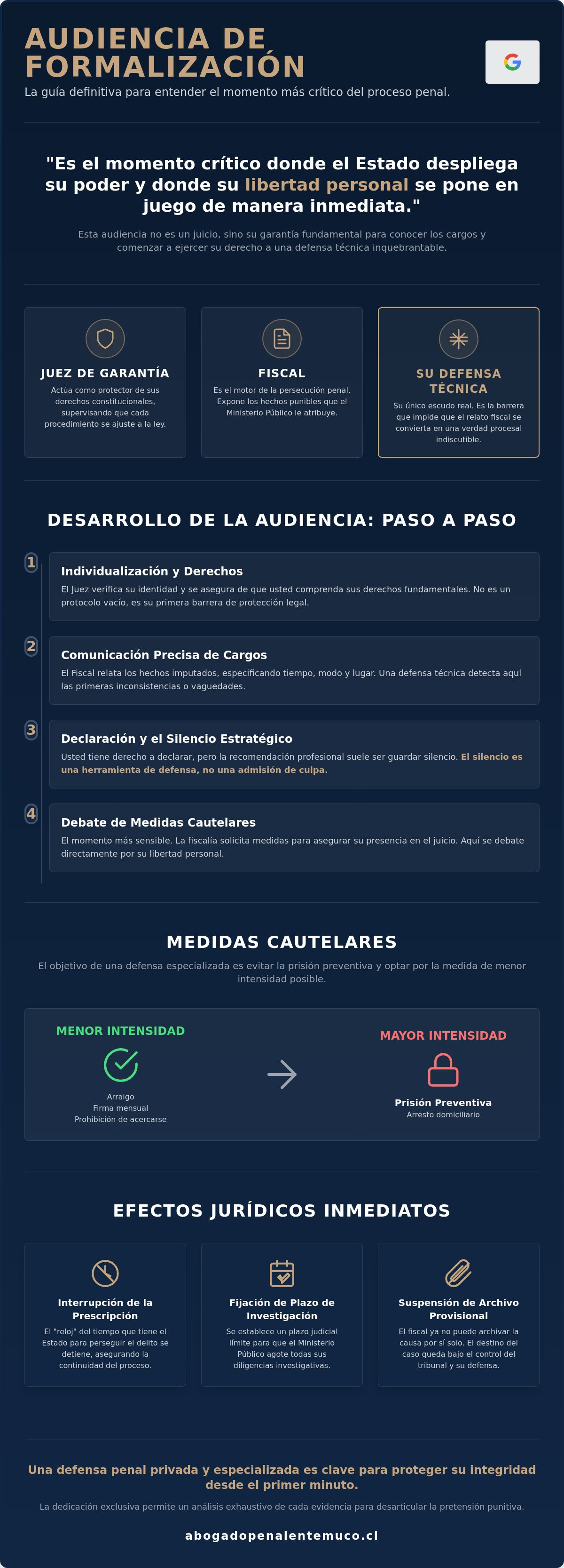 Audiencia de formalizacion