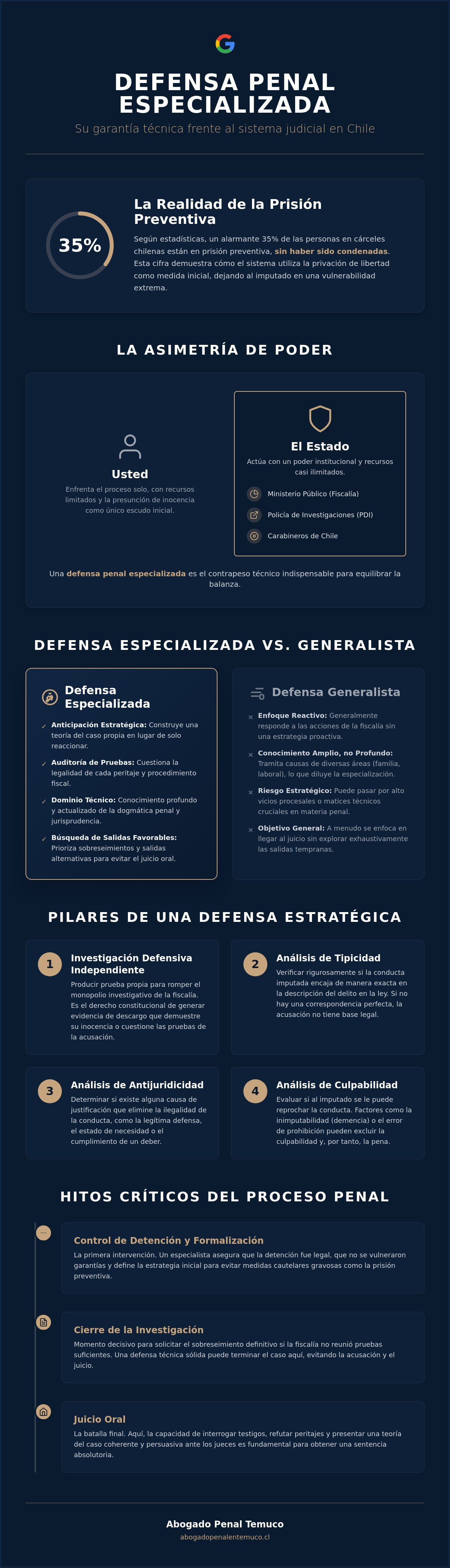 Defensa penal especializada