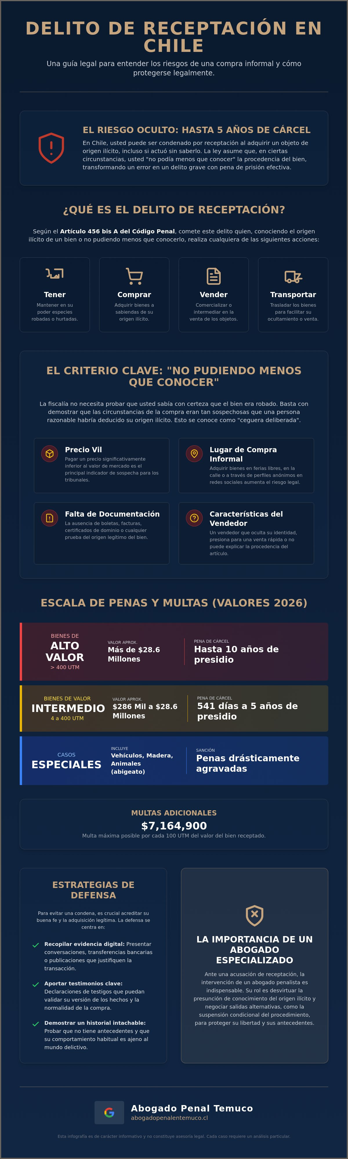 Abogado para receptacion
