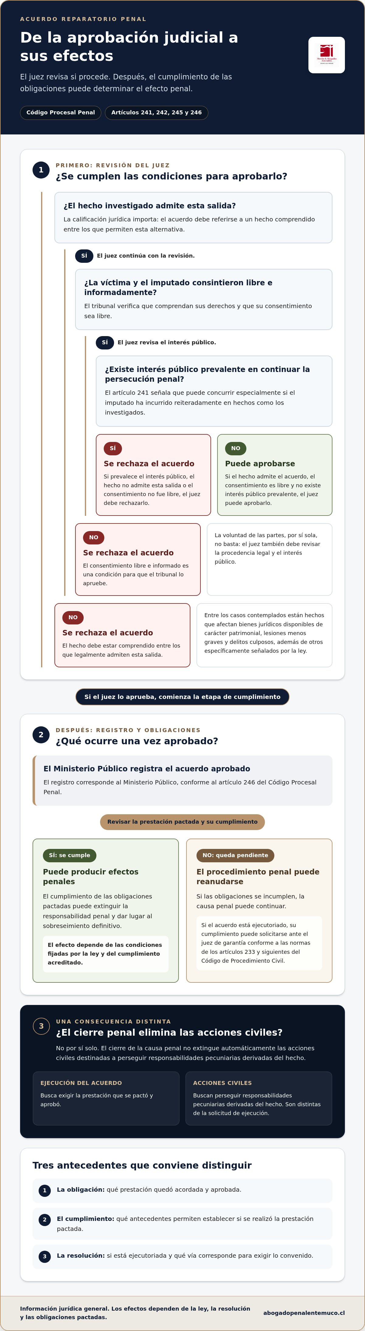 Acuerdo reparatorio penal Chile