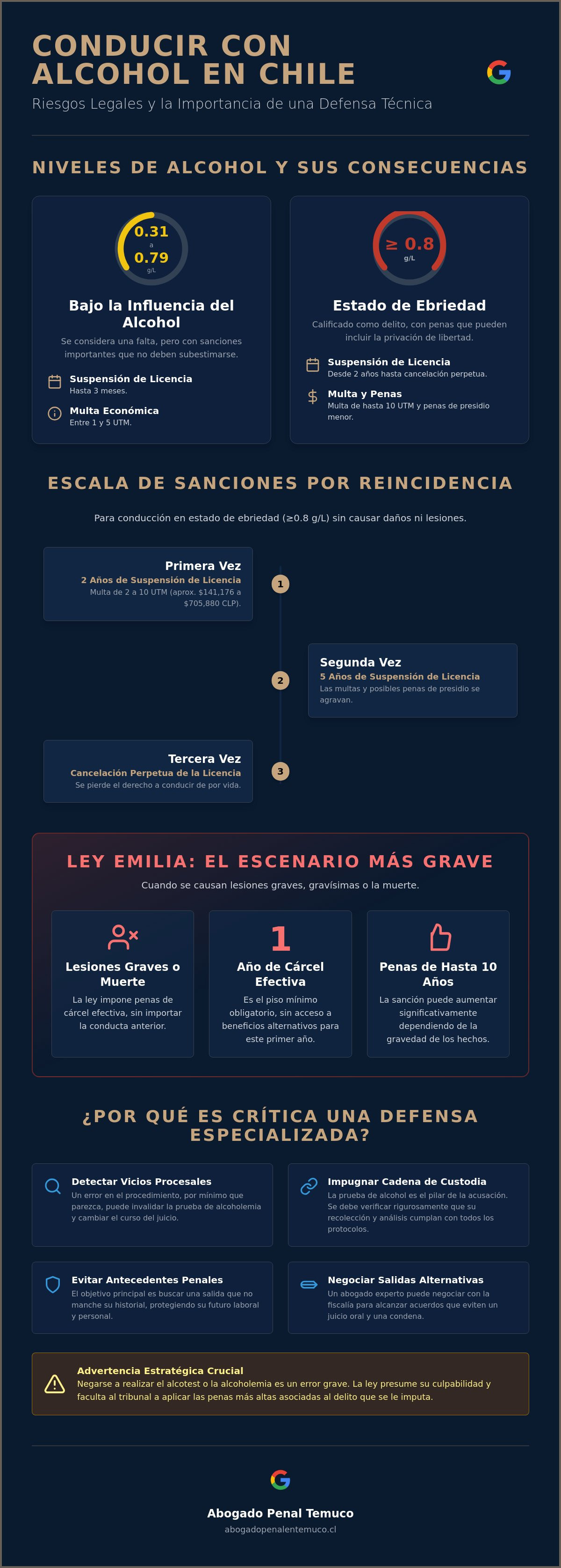 Abogado manejo estado de ebriedad