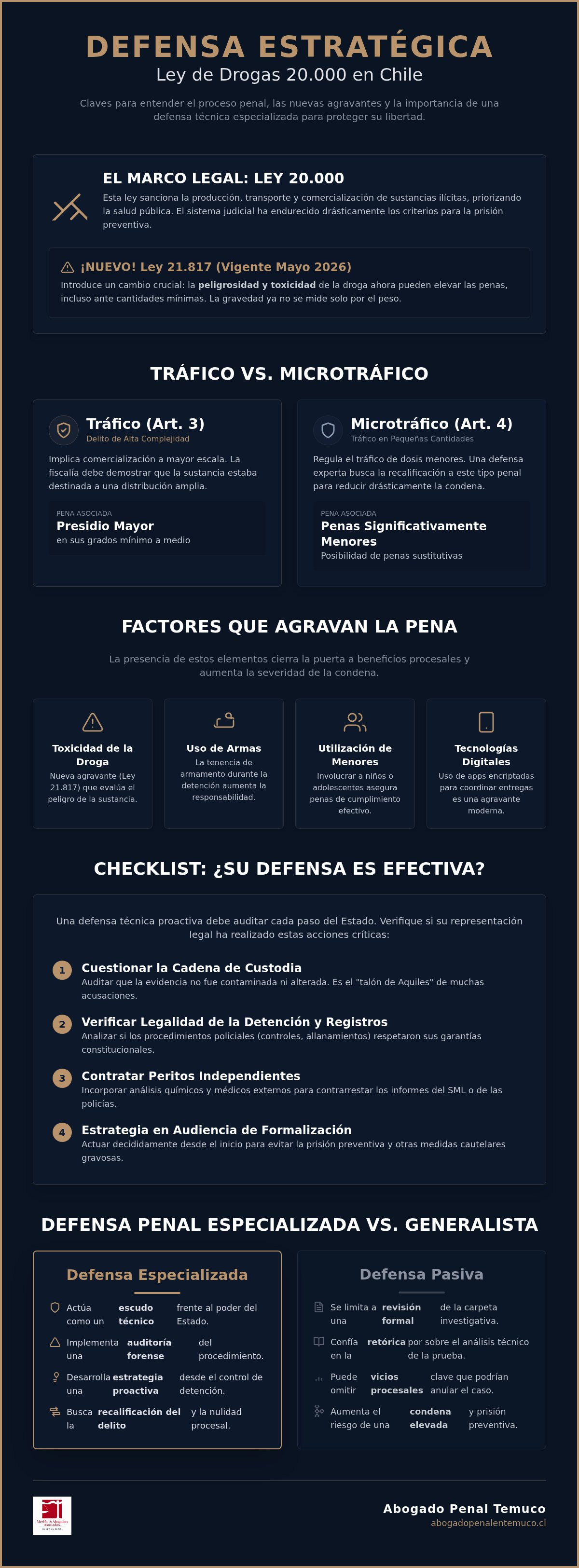 Defensa trafico de drogas