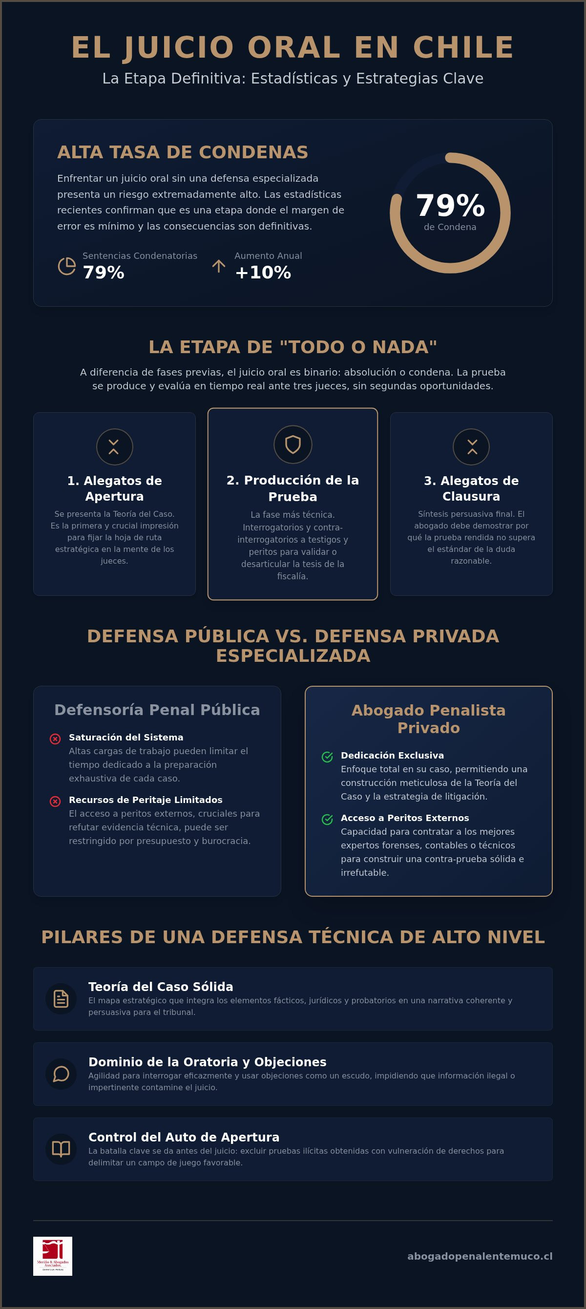 Abogado para juicio oral