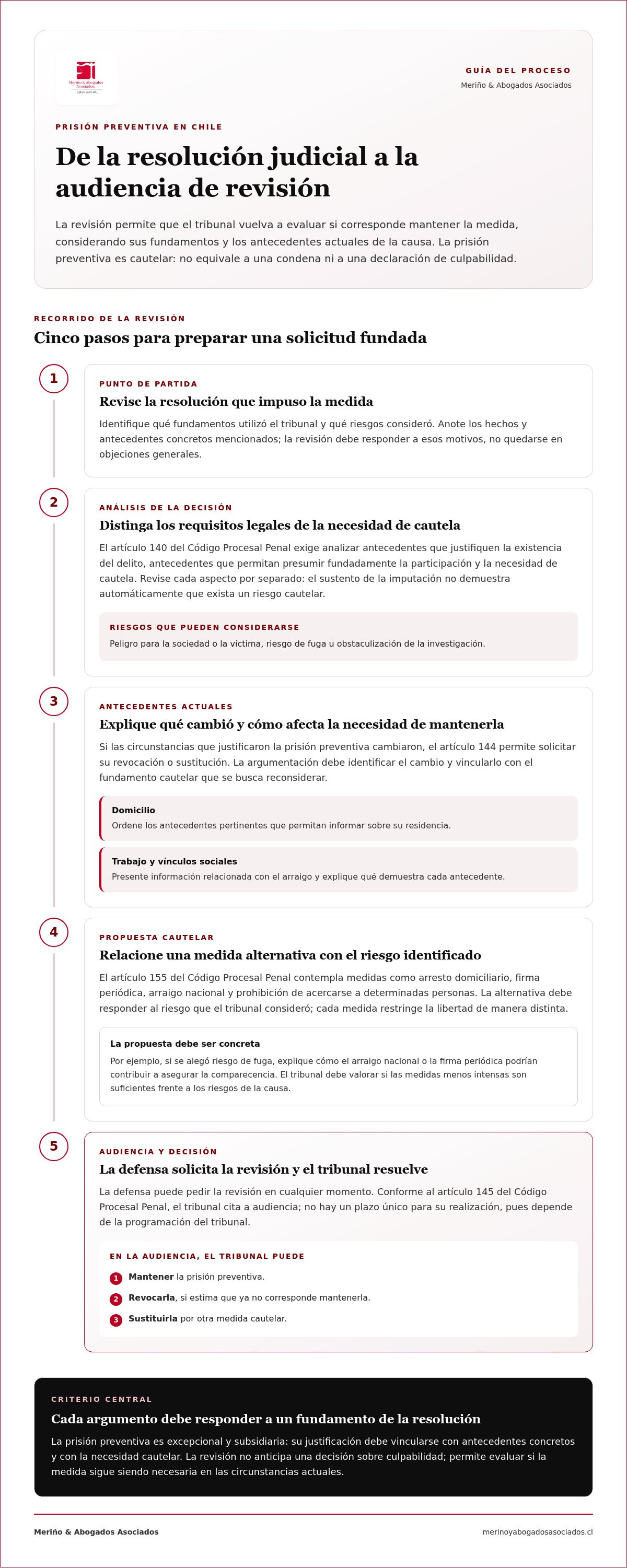 Abogado para revisión de prisión preventiva