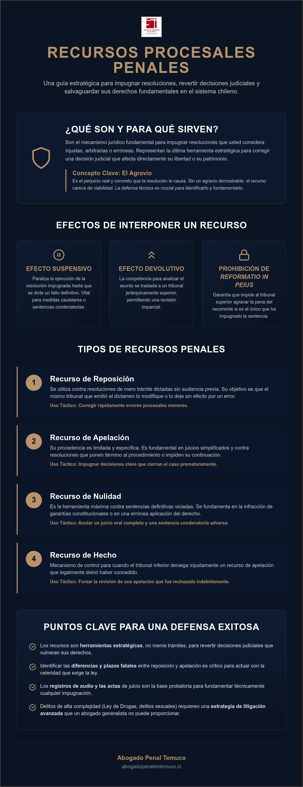 Recursos procesales penales