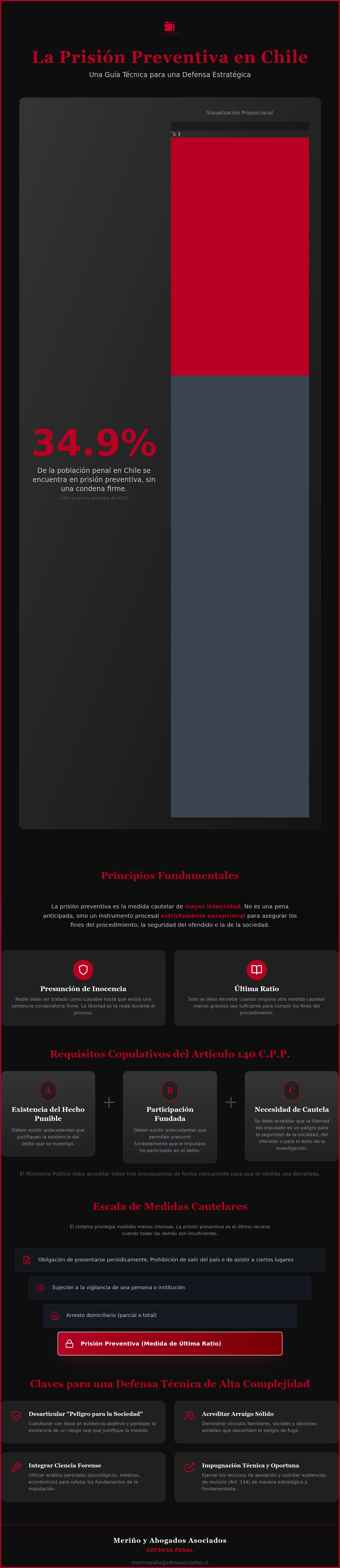 Cómo funciona la prisión preventiva